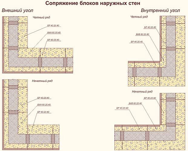 Сопряжение блоков наружных стен