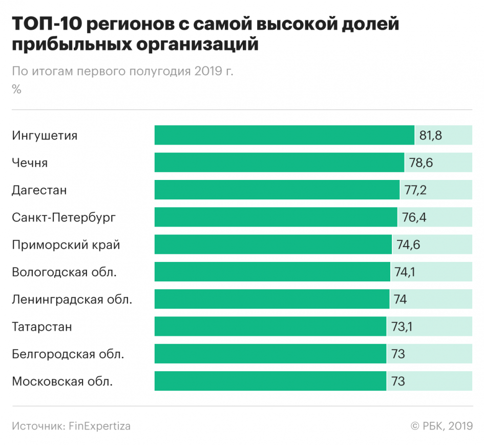 самые прибыльные предприятия. самые прибыльные предприятия. самый рентабельный бизнес. крупнейшие корпорации россии по отраслям. крупные предприятия украины.