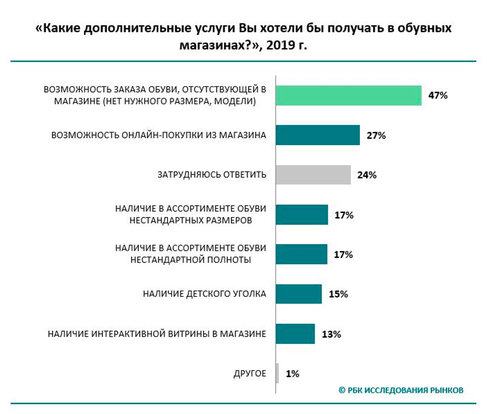 Источник РБК Исследования рынков