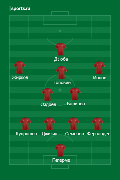 Примерный состав сборной России
Источник: https://www.sports.ru/lineupmaker/