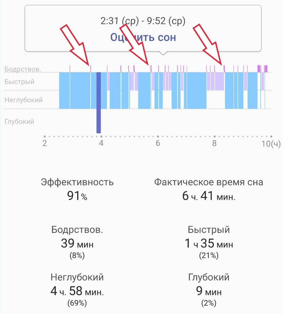 Циклы сна по времени таблица человека Картинки СКОЛЬКО ДЛИТСЯ ФАЗА БЫСТРОГО СНА