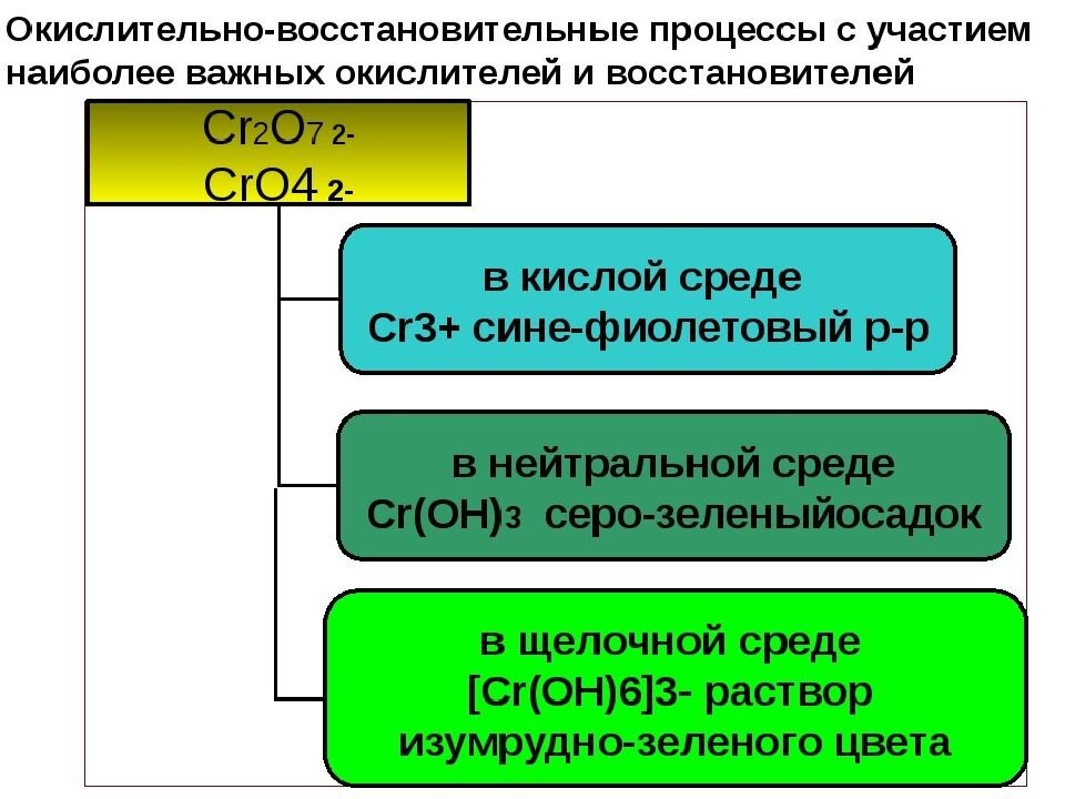 Дихромат калия — Энциклопедия Руниверсалис