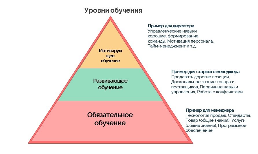 Уровень образования кадров