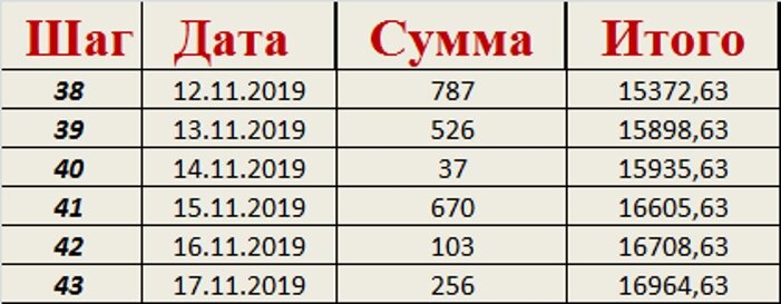 Отчет за предыдущие дни, с последней даты публикации.