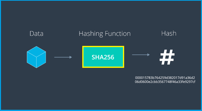 Hash function