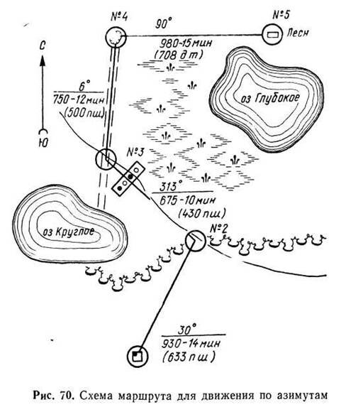 Как с помощью азимута указать маршрут. 