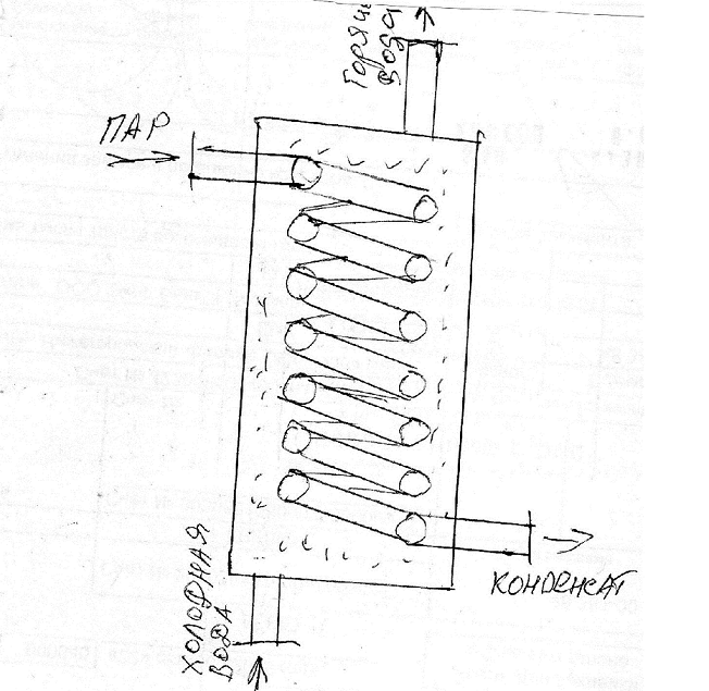 приблизительно похоже на чертеж змеевика