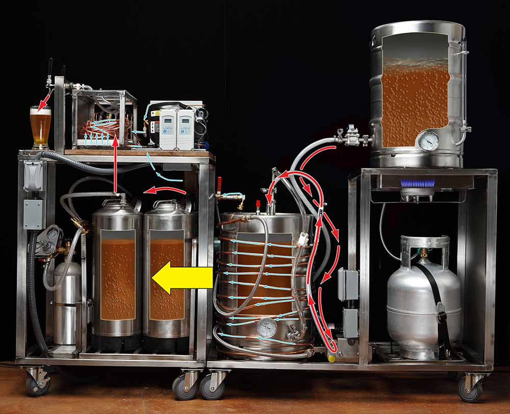 Аппарат для пивоварения. Оборудование домашней пивоварни. Домашняя мини пивоварня.