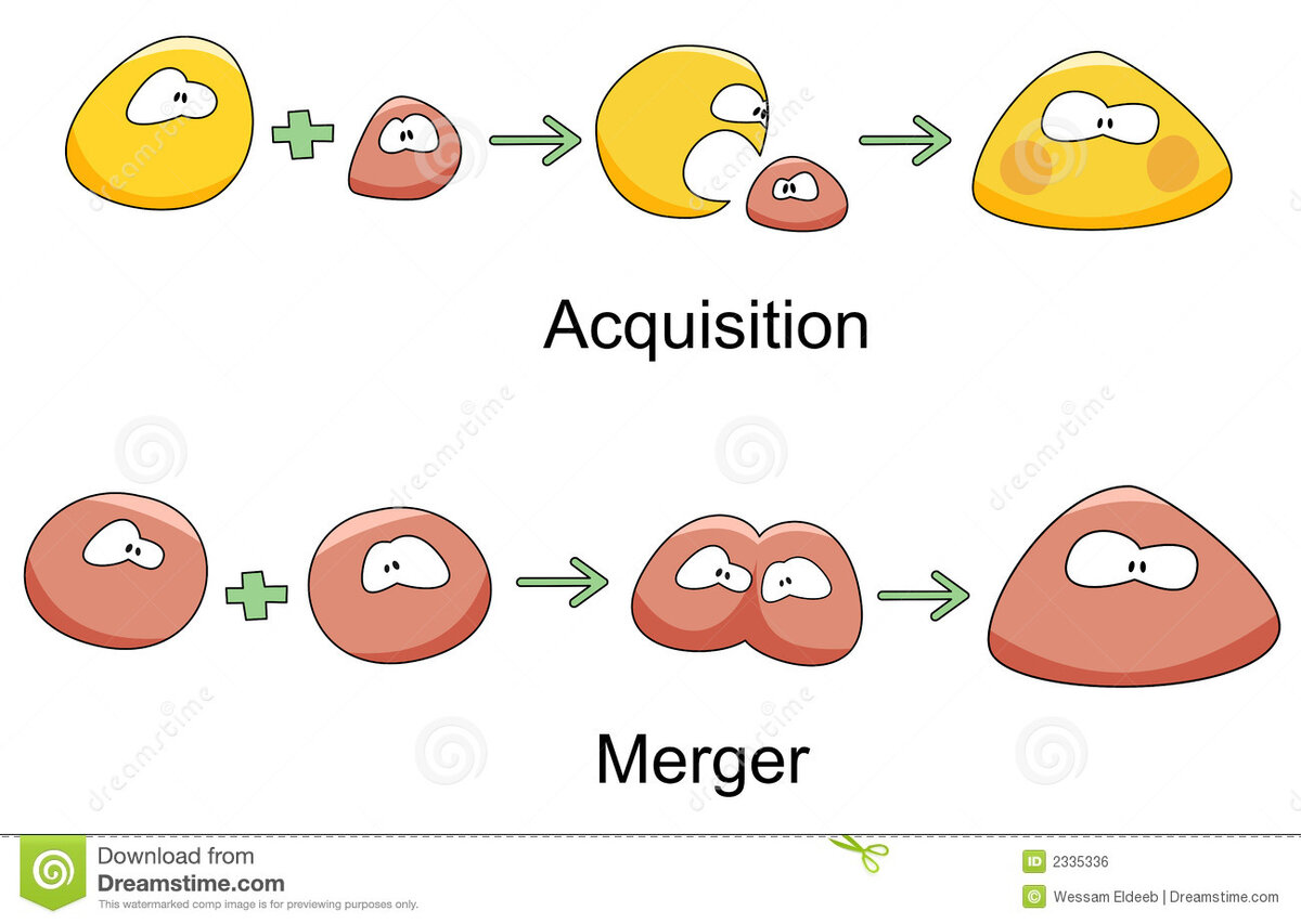 Приобретение (поглощение) и слияние.
