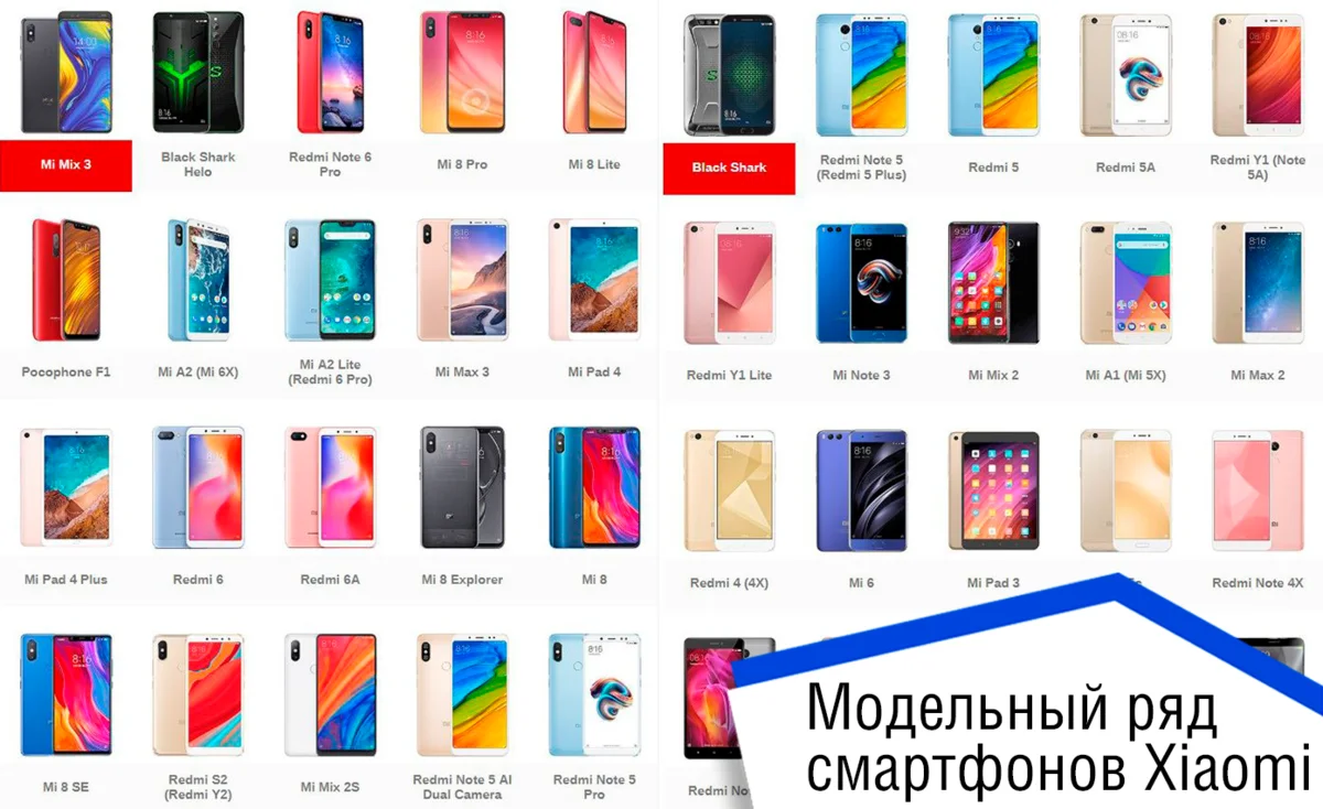 Покажи список теле. Линейка телефонов Xiaomi Redmi Note. Xiaomi Redmi Модельный ряд. Все телефоны Xiaomi Redmi по порядку. Сяоми телефоны все модели по порядку.