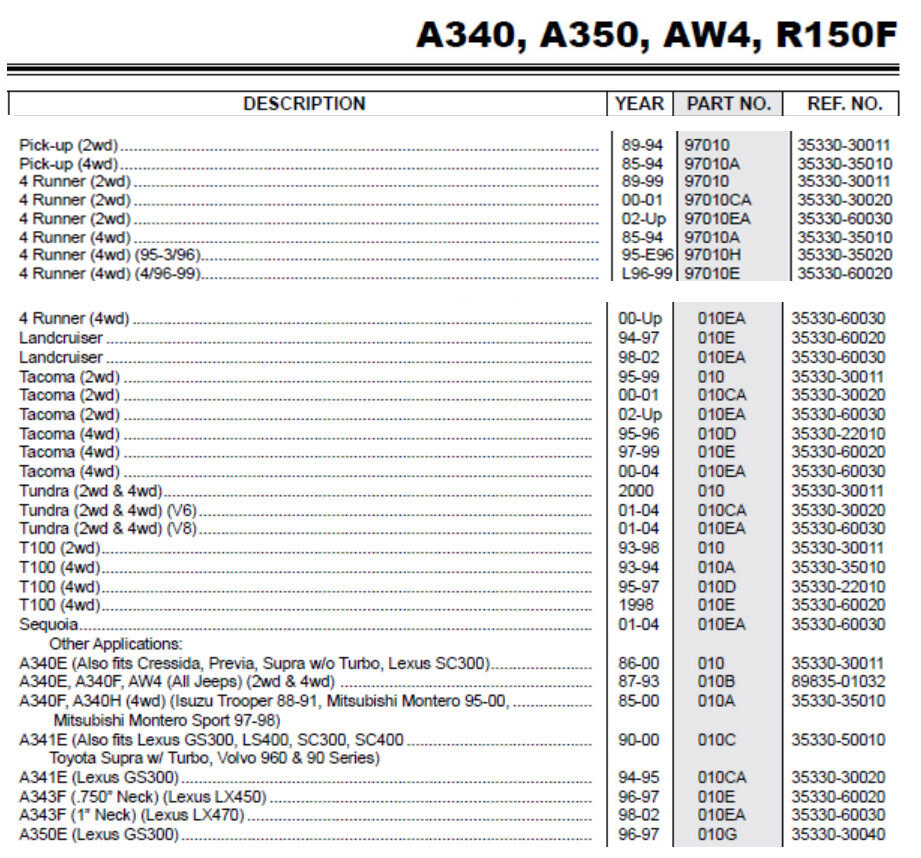 История автомата Aisin A34x или 30-4х LE(S) | JdmCrew.ru | Дзен