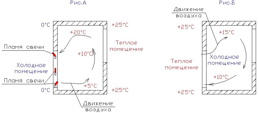 Теоретический курс SkyStream. Лекция № 3