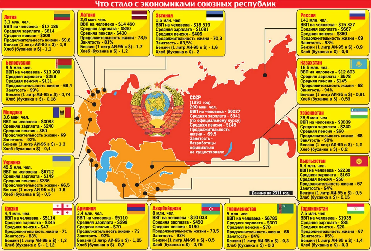 Состав ссср республики карта