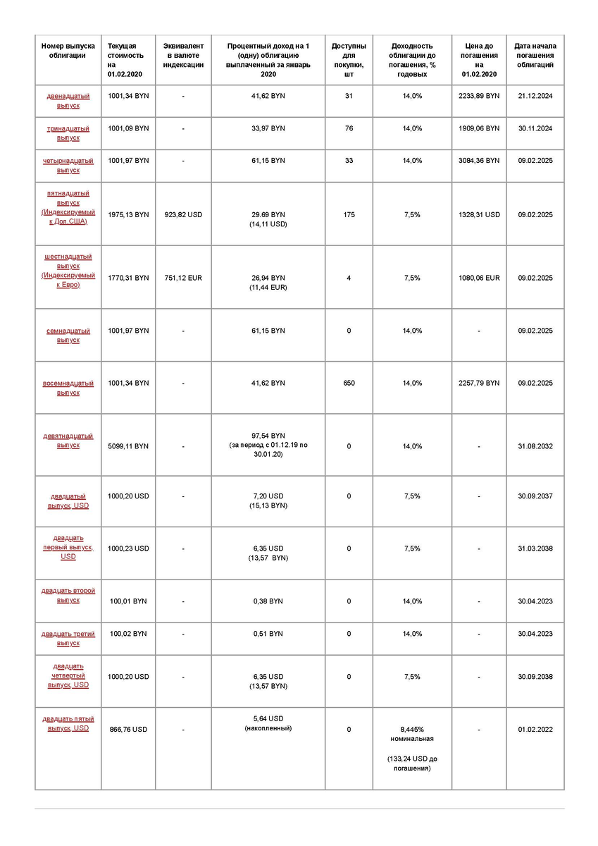 https://avangard.by/home/company/news/01_01_2020_cupon/