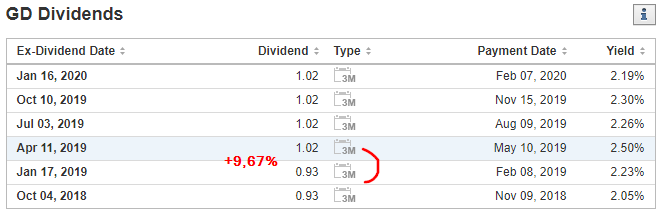 Источник: investing.com. Листайте влево-вправо.