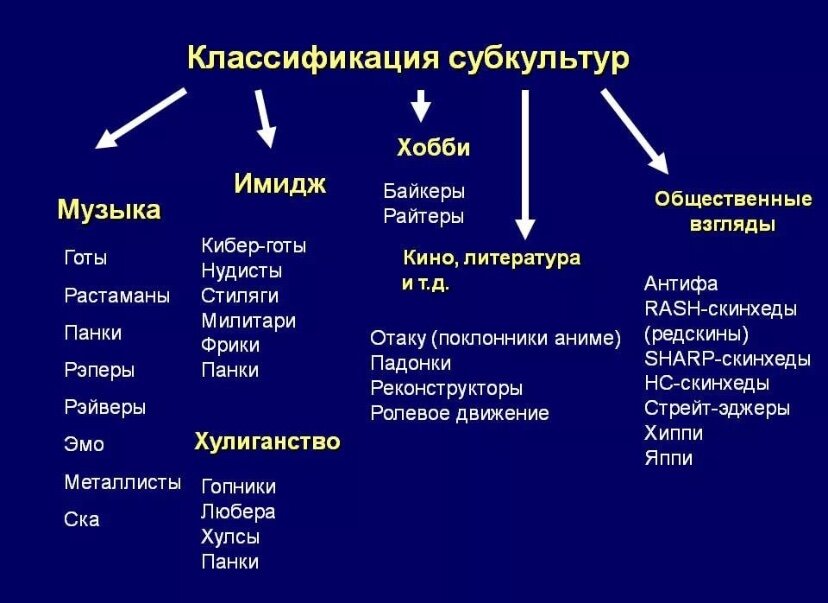 Не как все: самые влиятельные молодежные субкультуры за последние 100 лет