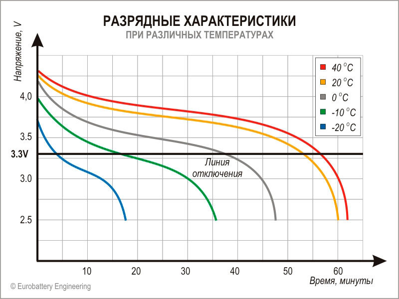 Разрядка температурных напряжений в рельсовых плетях. Формула разрядки температурных напряжений в рельсовых плетях. Скорость в зависимости от схемы закрепления кб65. Сопротивление акб таблица. Разрядка температурных напряжений в рельсовой плети производится.