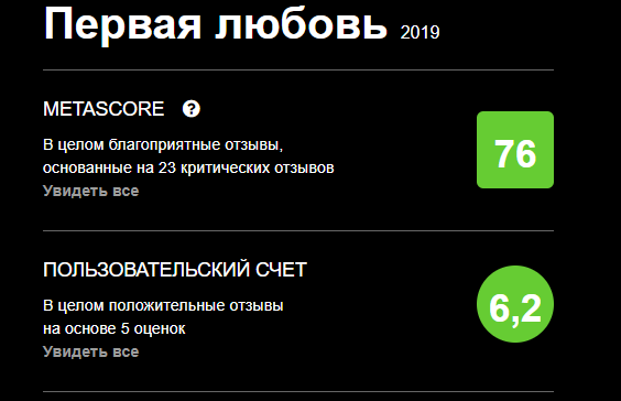 рейтинг фильма на популярном сайте-агрегаторе Matacritic