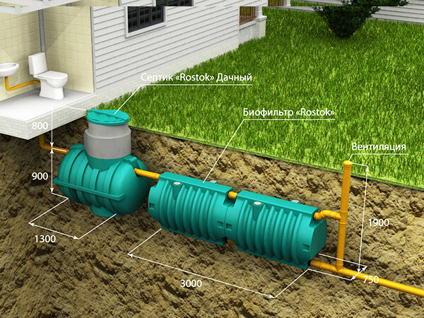 Засоры в канализационных трубах. Пробить канализацию в частном доме своими руками. Канализация в фундаменте. Пробивка засора в канализации. Пробить канализацию в частном доме своими руками.