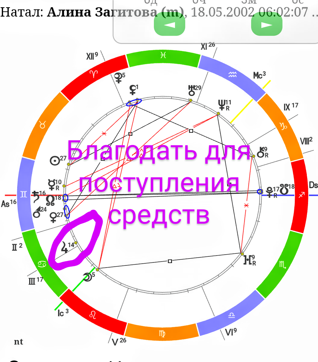 Астрологическая карта на сегодня онлайн