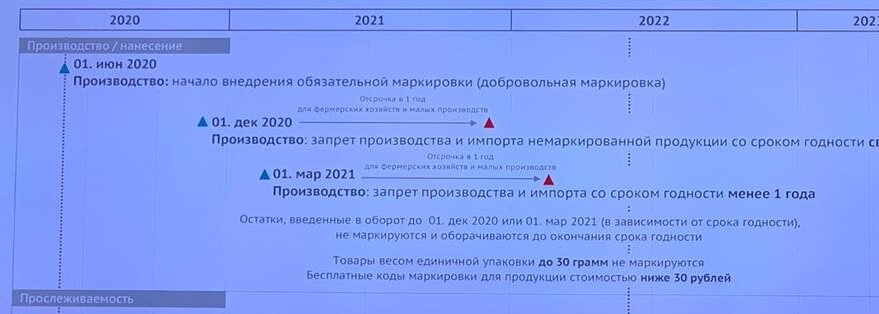 Интересно, много ли в Минпромторге знают молочной продукции стоимостью ниже 30 рублей и весом более 30 грамм? Порционные сливки? Послабление для избранных?