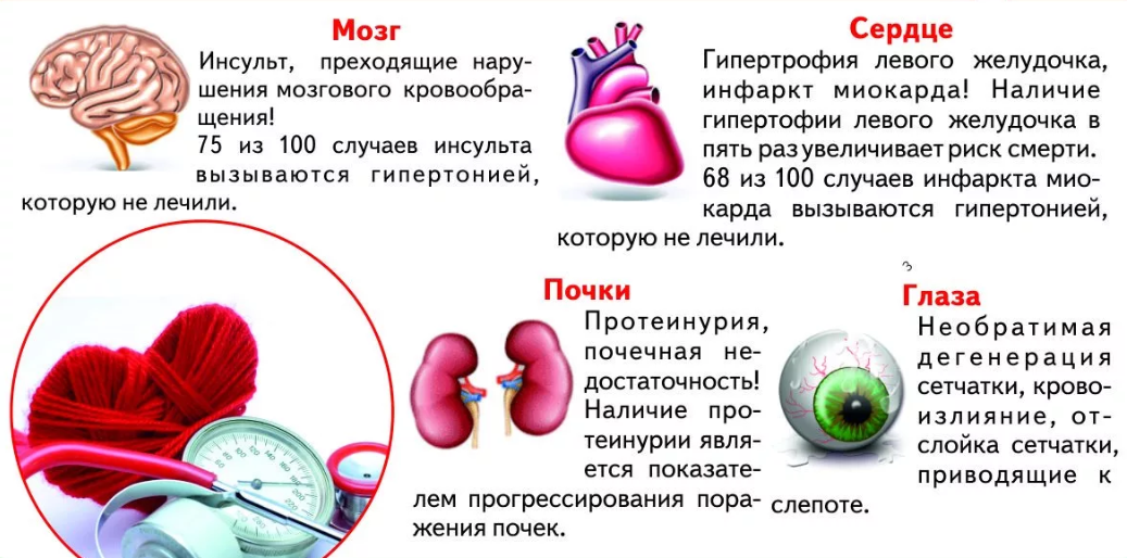 Что нельзя делать при повышенном давлении