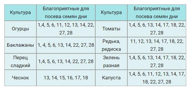 Благоприятные дни в ноябре 23 года