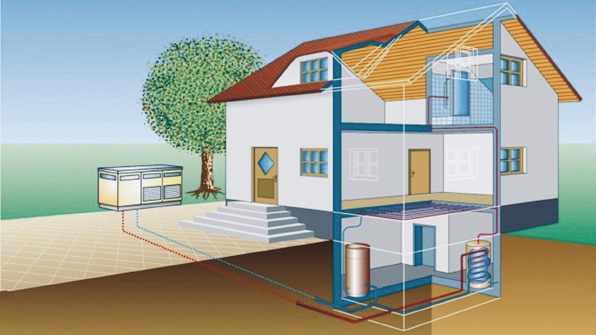 Геотермальный тепловой насос для отопления дома