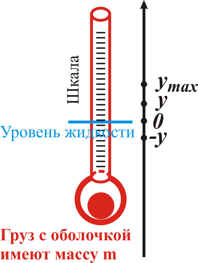 Температура молнии в градусах. Колебания ареометра.