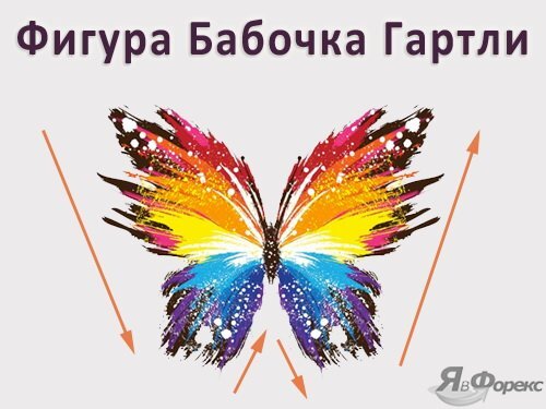 Технические индикаторы