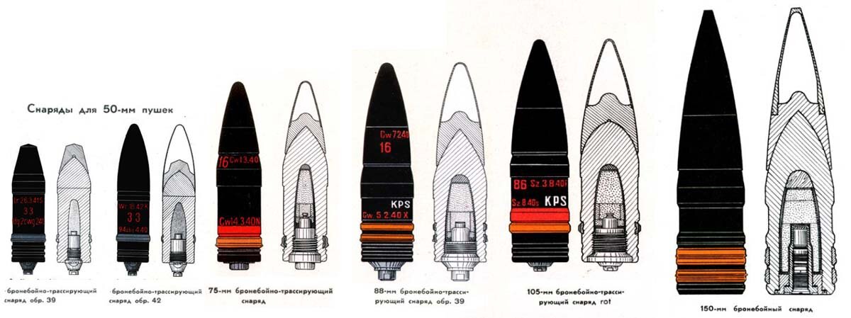 Виды снарядов. Бронебойный Каморный снаряд. Бронебойный снаряд с бронебойным наконечником. Бронебойные снаряды второй мировой войны. Немецкие бронебойные снаряды второй мировой.