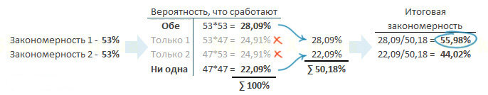 Видимо пришел