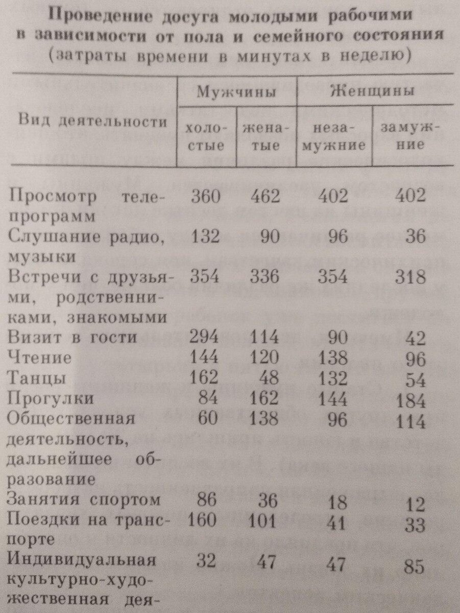 Раздел "Интересы и жизненные цели"