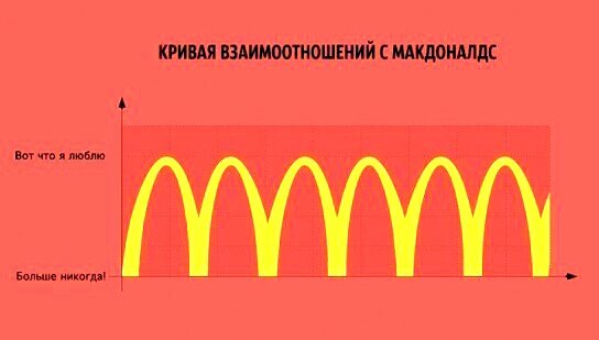 Уверена, что актуально для многих