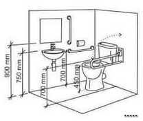 Стандарты размещения оборудования и приборов.