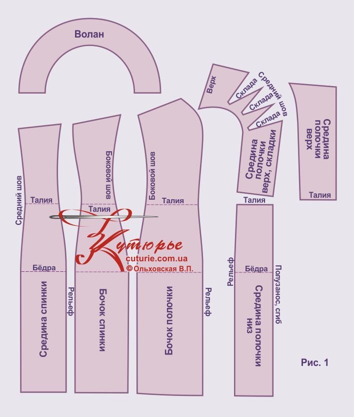 Общий рисунок лекал, которые распечатываются из пдф файла выкройки