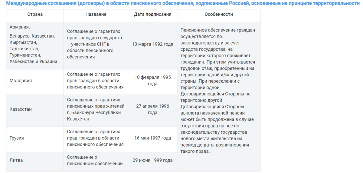 Соглашение о пенсионном обеспечении трудящихся государств