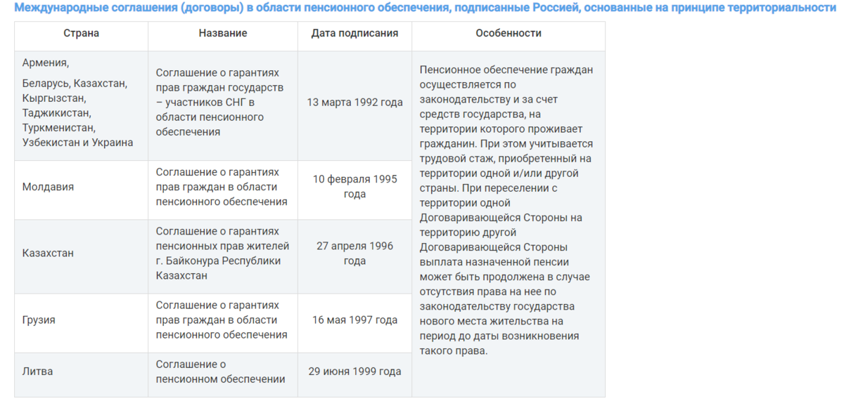 Пенсионное соглашение снг