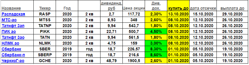 В итоговый список попали 9 бумаг. 