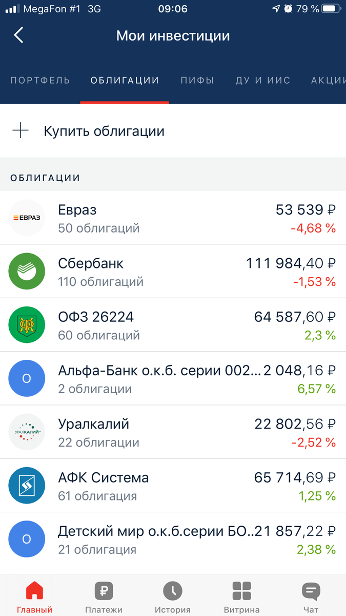 Пассивные инвестиции в облигации хороши своей стабильностью и надежностью, но ограничены в доходности