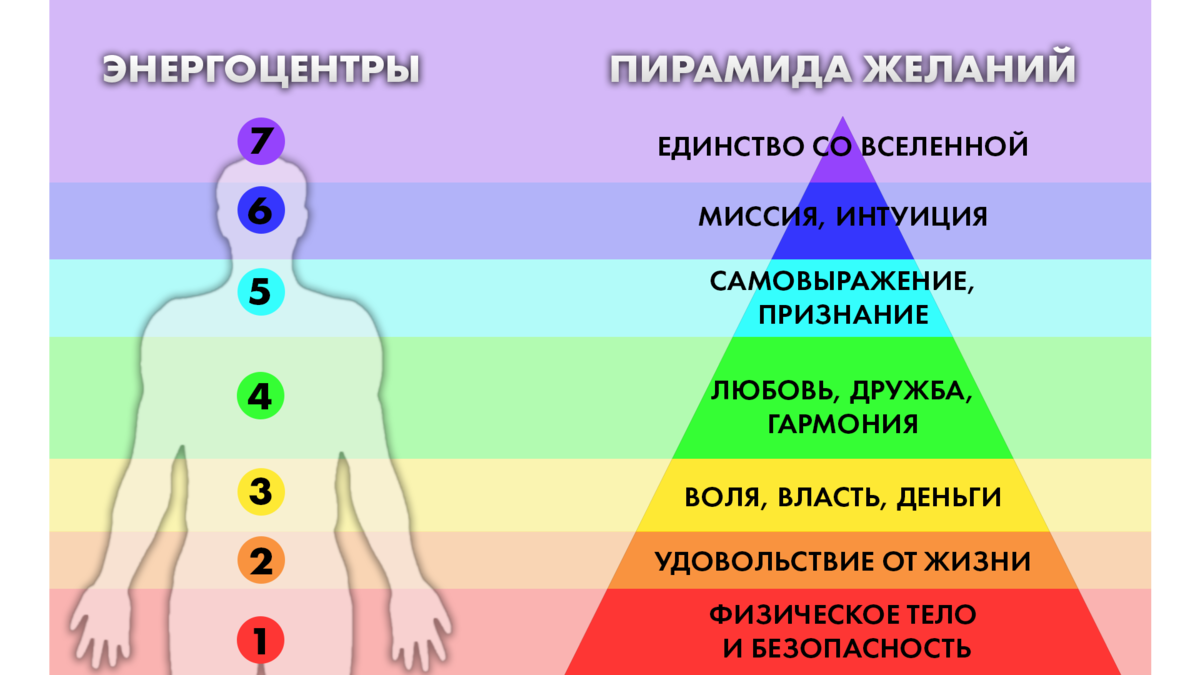 Схема вибраций человека