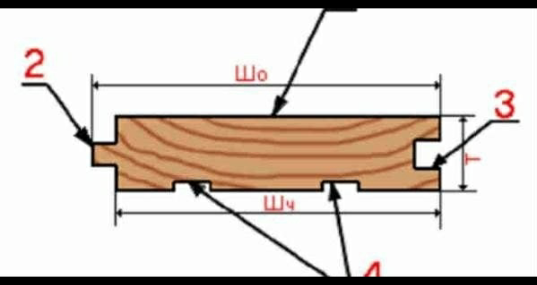 Шпунт гребень. Толщина шпунтованной доски для пола. Доска шип ПАЗ для пола. Доска пола шпунтованная 36 125 чертёж. Бруски для покрытия полов со шпунтом и гребнем из древесины Тип БП-27.