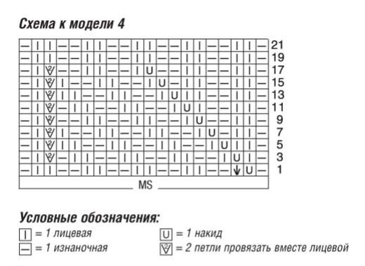 -2-2