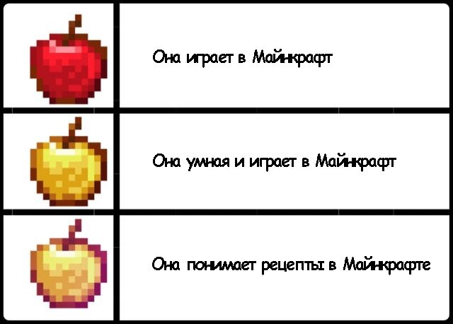 Карта на логику в майнкрафте