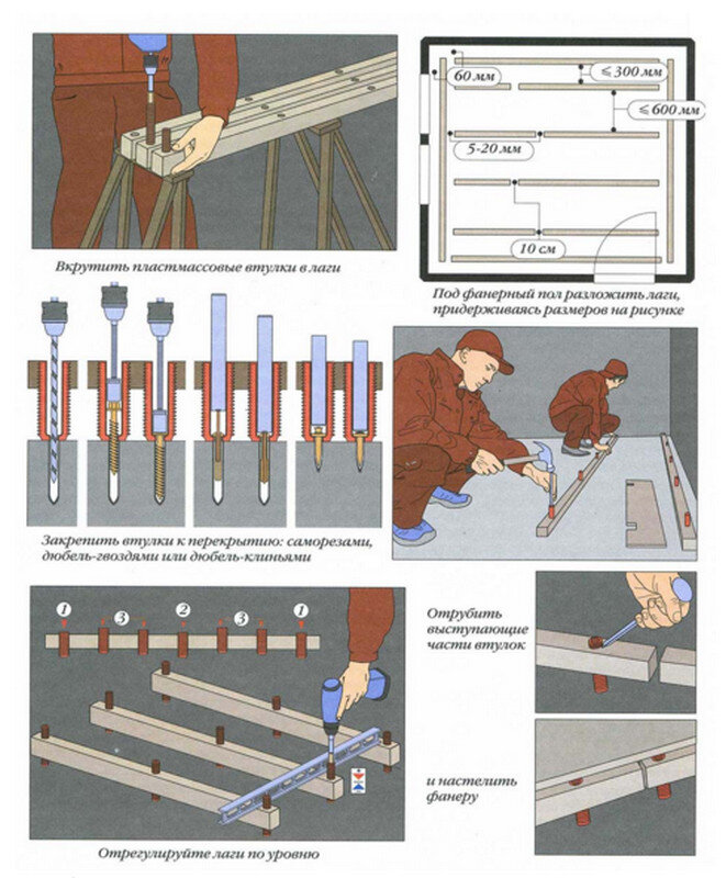 Монтаж деревянного пола на лагах своими руками - инструкция!