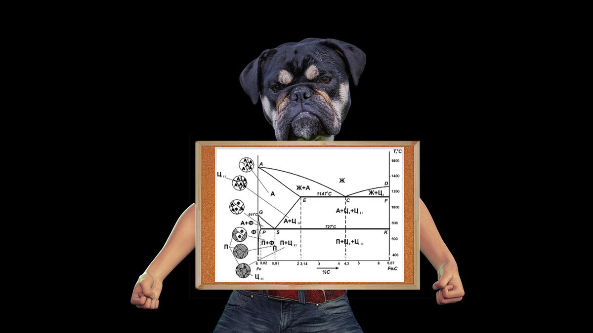 Диаграмма железо-углерод [гид для чайников] | ⚠️ Инженерные знания | Дзен