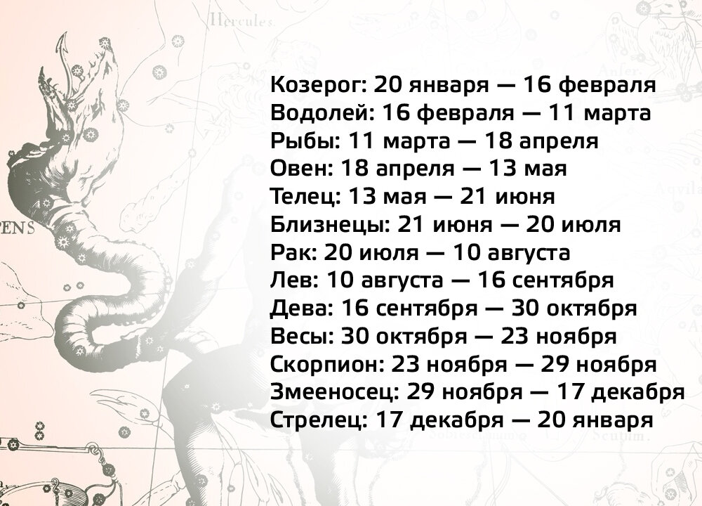 13 июля какой гороскоп. Змееносец гороскоп. Знаки зодиака по месяцам Змееносец. Знаки зодиака по месяцам и числам таблица Змееносец.