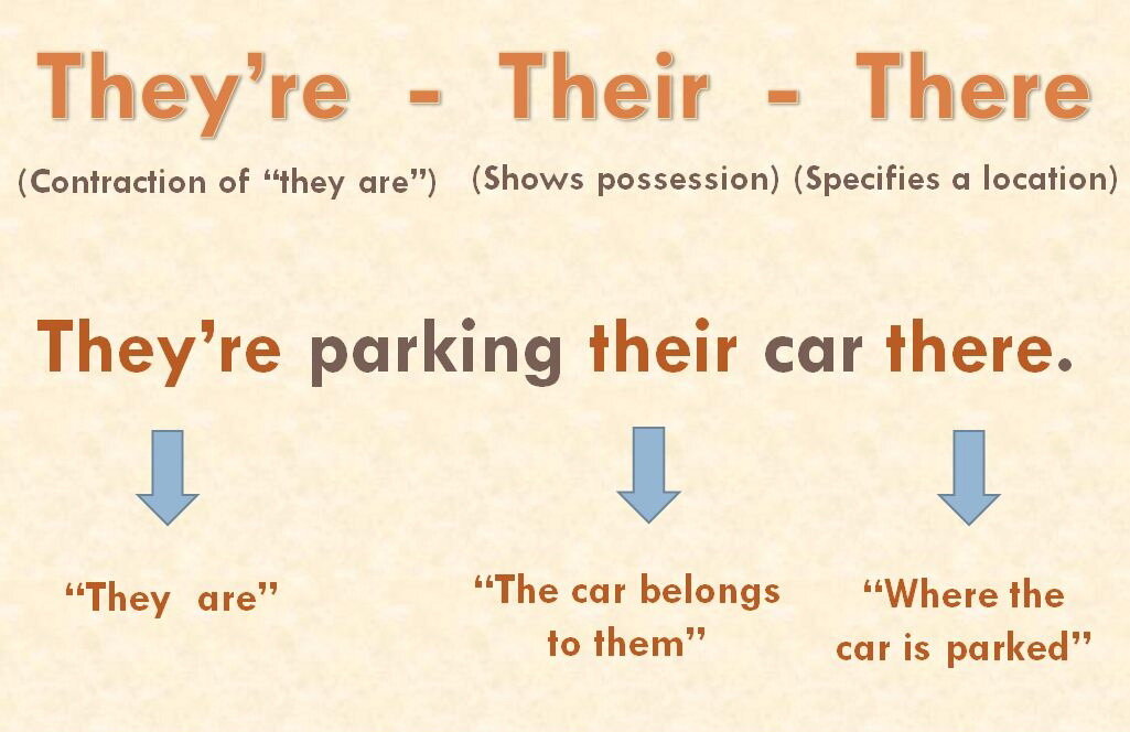 Даже если вы едва знакомы с английским, то уже наверняка успели поразиться тому, как много в этом языке слов, которые произносятся практически одинаково, но имеют разные значения и функции в предложении. 