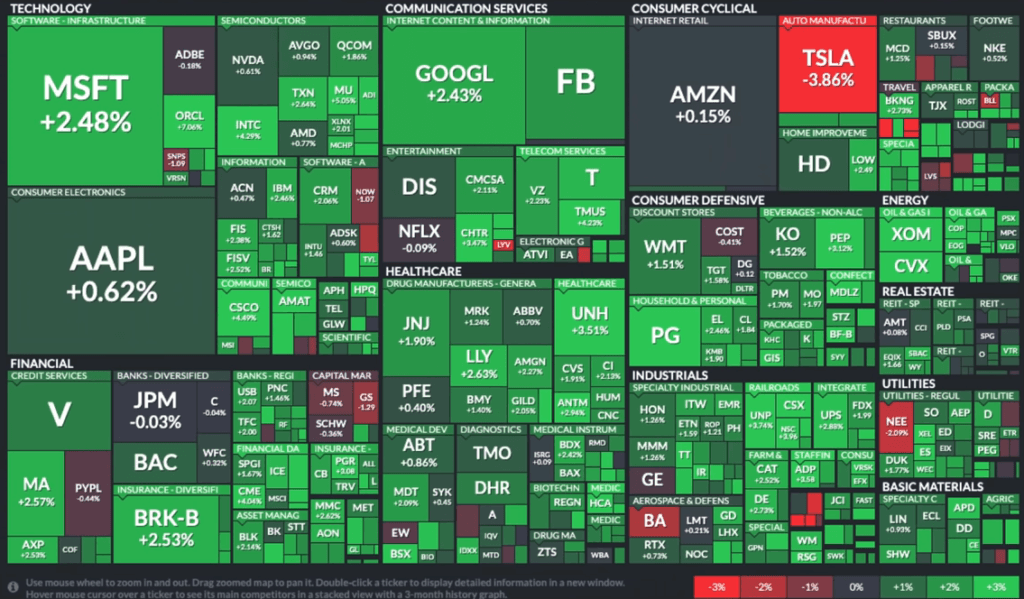  Рост и падение компаний на американском рынке