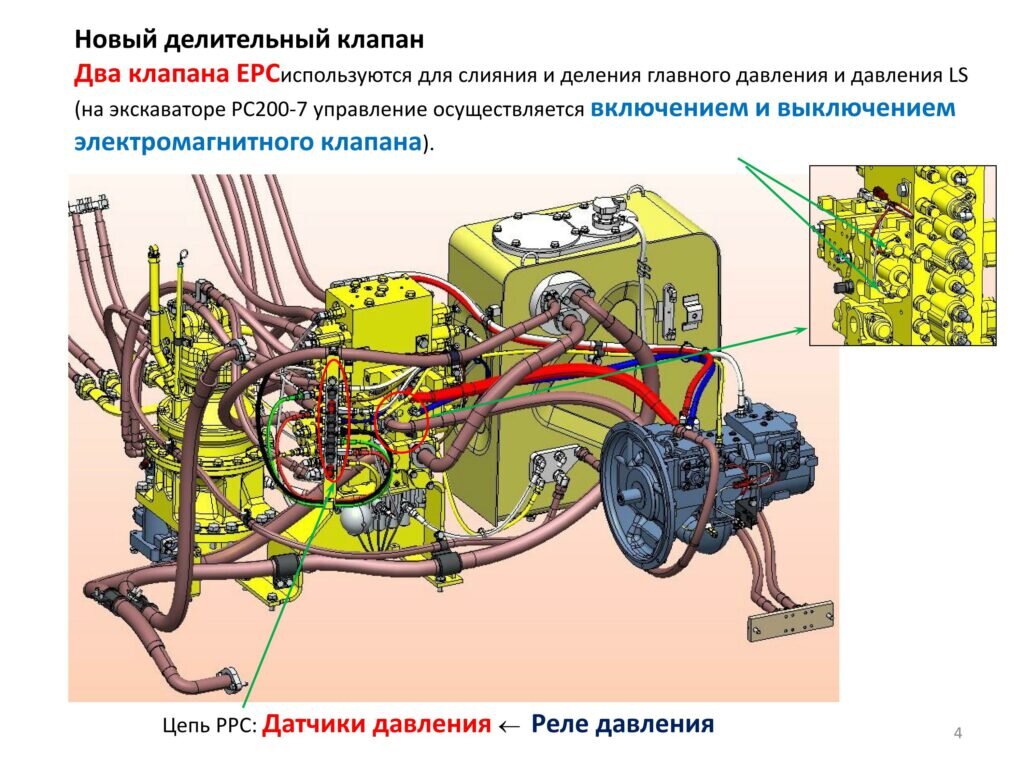 Узлы гидравлического оборудования использованы такие же, как и на модели 7. Снижены удары клапана разделения потоков при переключении благодаря применению клапана EPC для управления.
Установлен датчик давления для более тонкого распознавании операций при новом способе управления (описано ниже).  